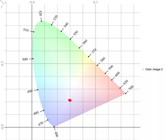 如何计算氛围灯颜色均匀性？