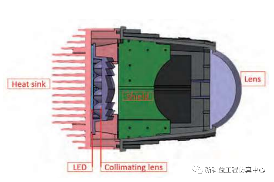 LED远近光一体透镜光型暗线解决方案