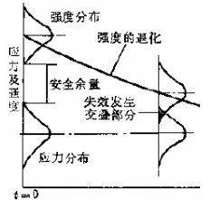 可靠性：电子元器件失效分析（中）