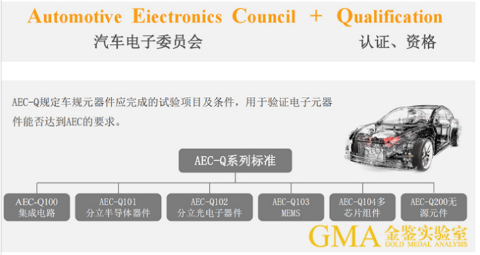 以供应商和制造商的视角看AEC-Q认证