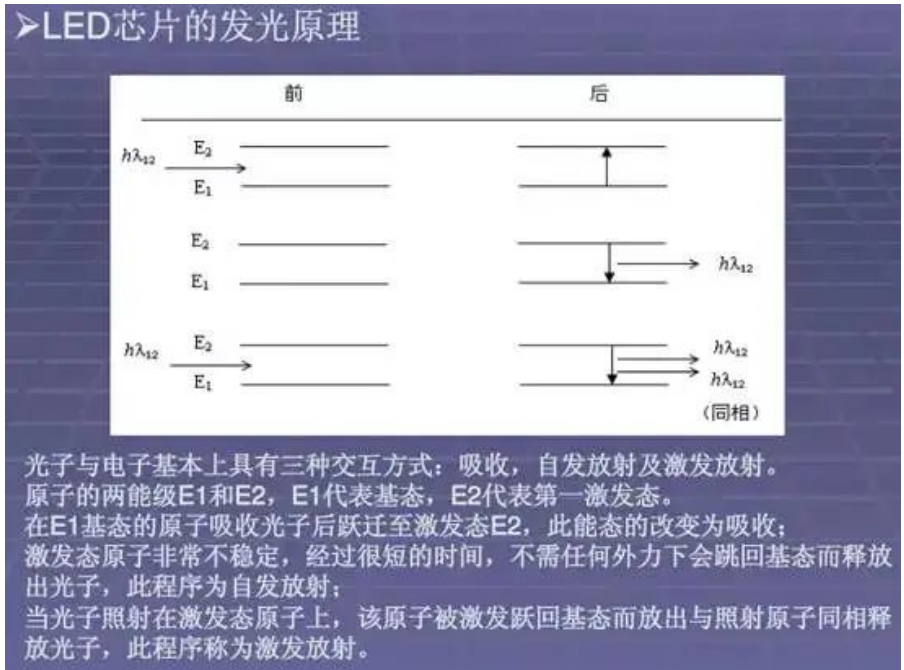 LED芯片原理与基础知识大全