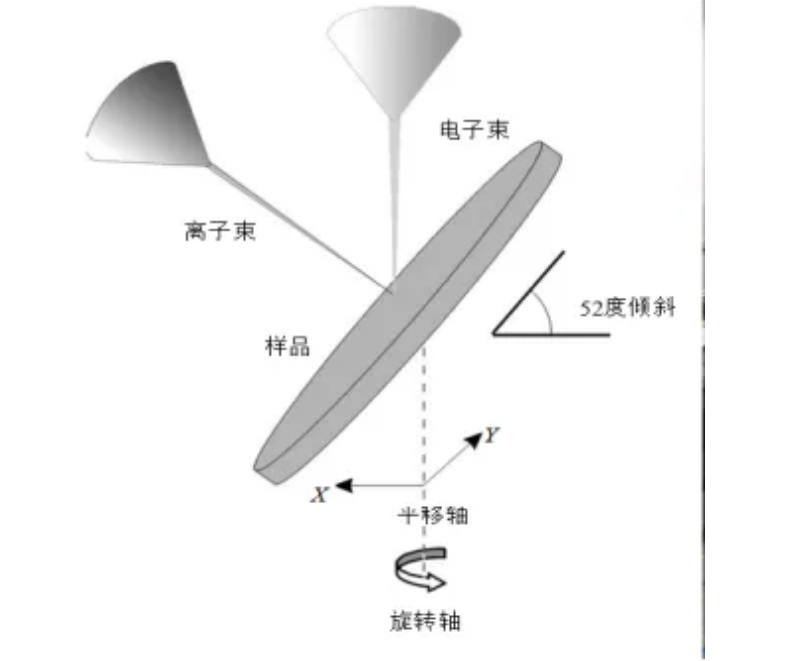 从五大角度分析SEM和TEM的区别