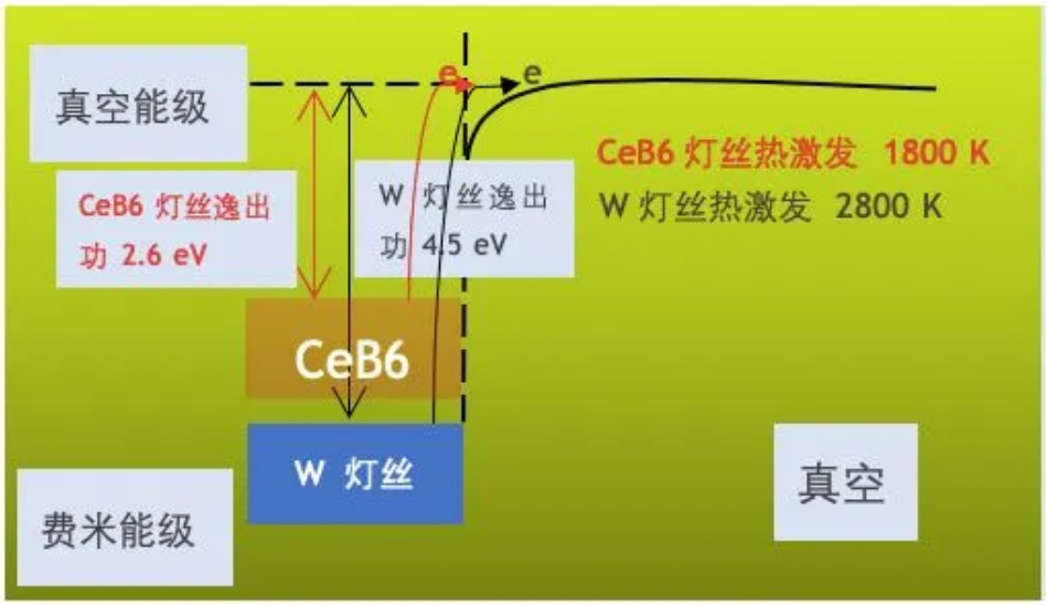 轻松理解扫描电镜的工作原理