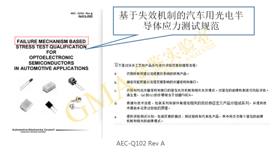 光耦与AEC-Q102