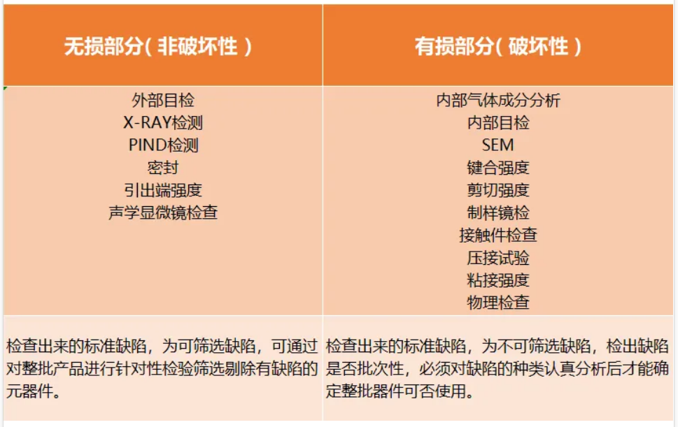 失效分析 ：什么元器件要进行破坏性物理分析（DPA）？