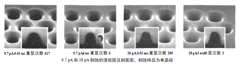 FIB技术在硅基上刻蚀光子晶体的研究