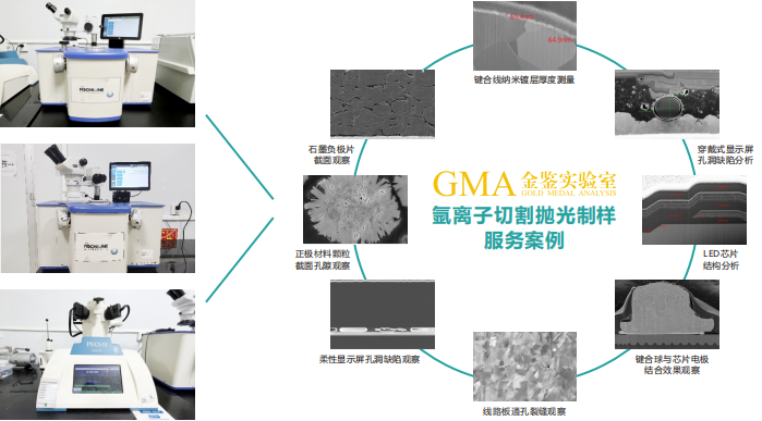 EBSD制样最有效的方法——氩离子截面抛光仪