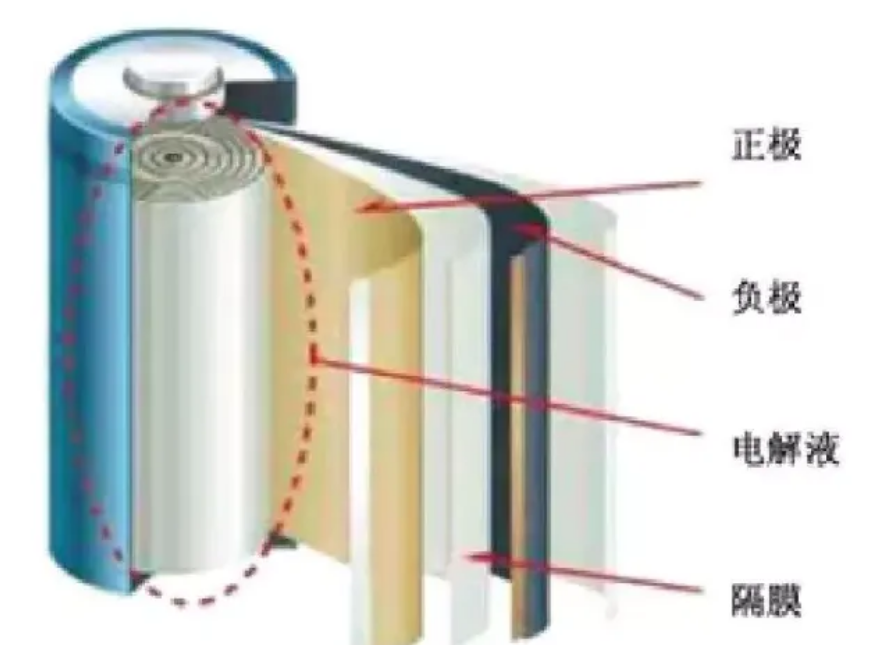 锂电池电极材料SEM测试、氩离子截面解剖电极片