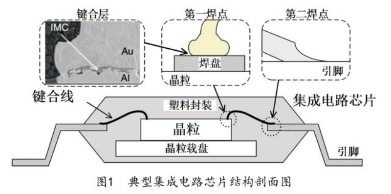 电子器件封装中引线键合质量的检测方法