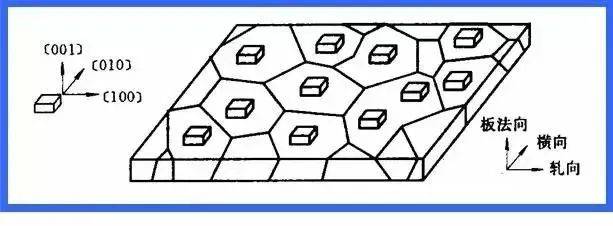 EBSD晶体学织构基础及数据处理