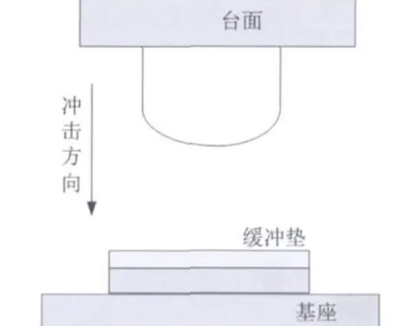 AEC-Q之机械冲击