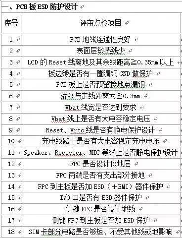 该如何区分EMC、EMI、ESD