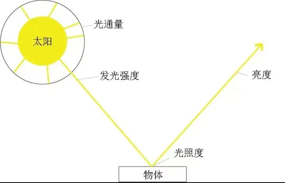 LED车灯常见的几种检测技术