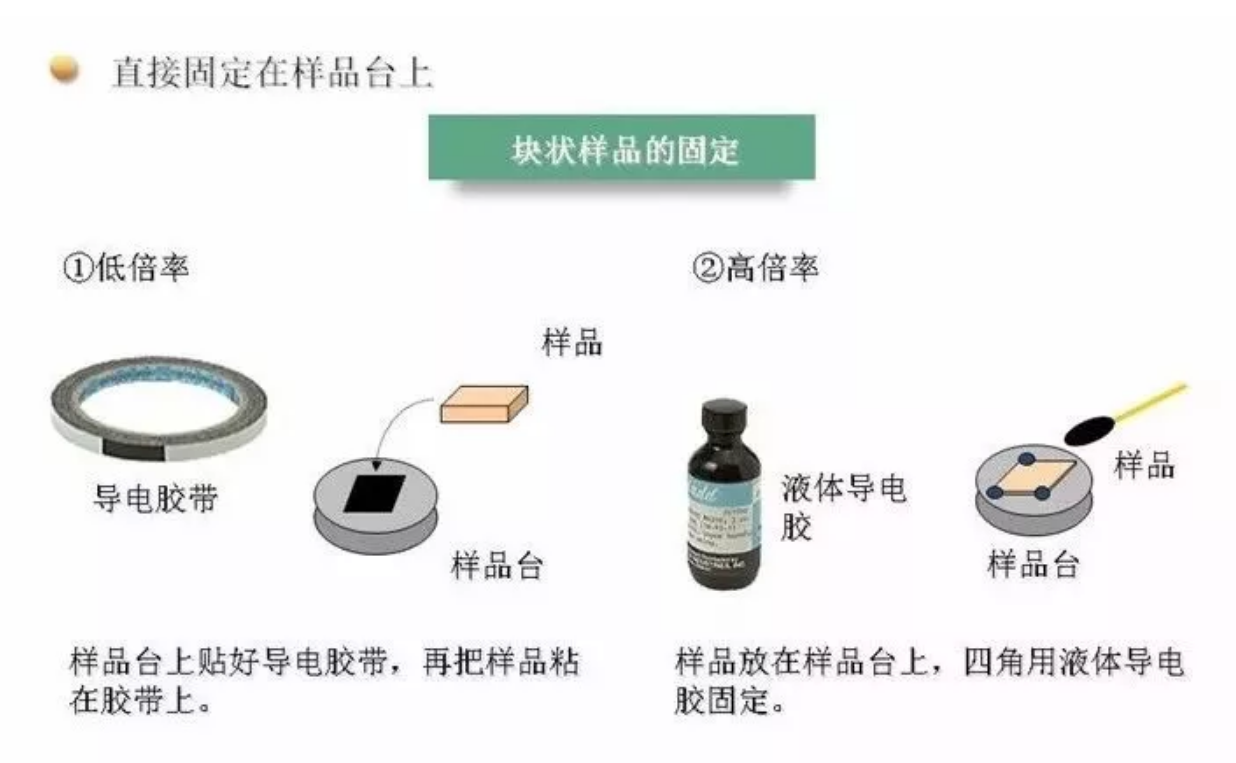 氩离子抛光制样，让你的材料样品内部结构真实展现