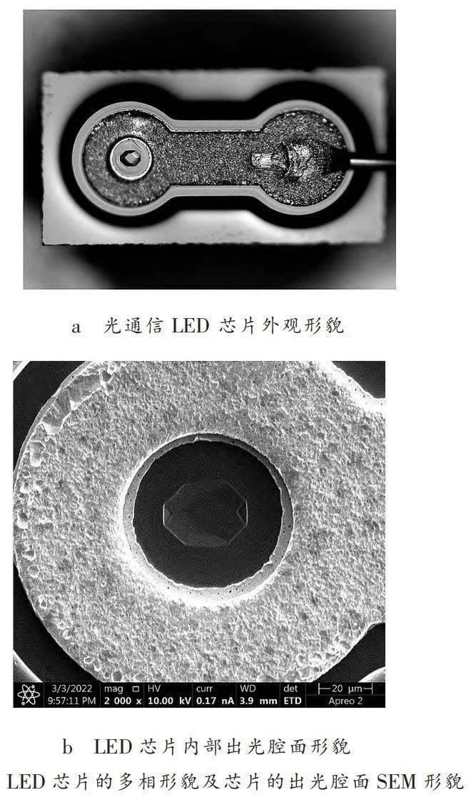 深度分析静电放电对 GaAs 基光通信 LED 的影响