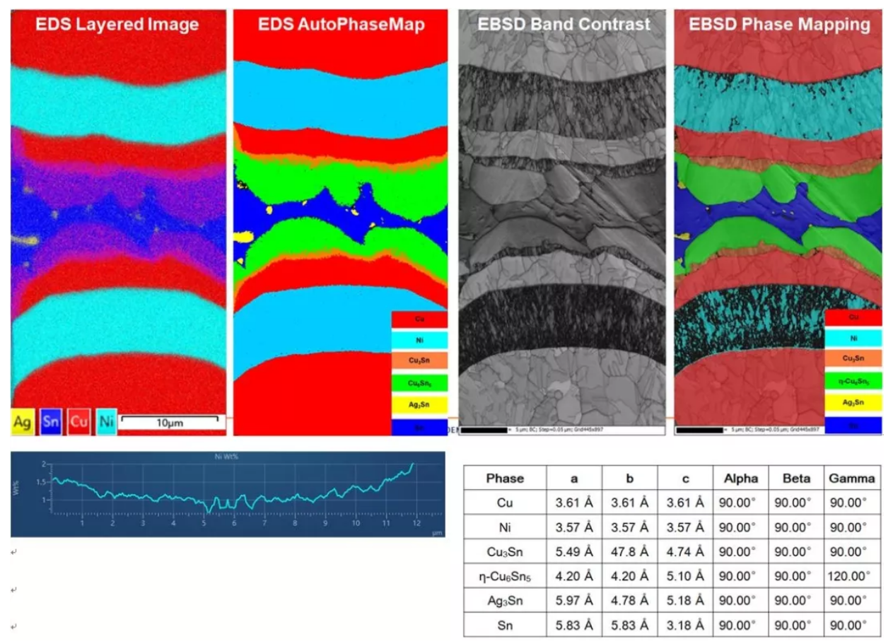 应用于微焊点金属间化合物中的EDS和EBSD技术