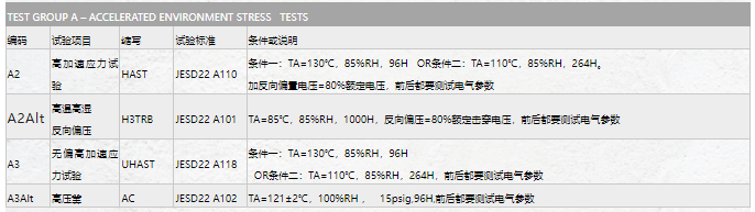 AEC-Q101——HAST试验介绍