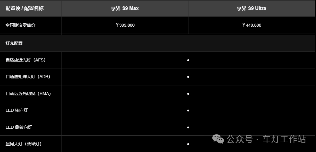 车灯介绍 | 享界S9 车灯技术功能介绍