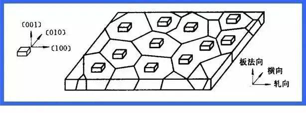 EBSD晶体学织构基础及数据处理