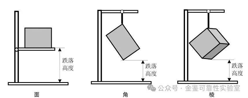 跌落测试标准与条件详解