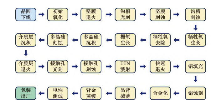 智能化芯片生产中的失效分析技术：聚焦离子束扫描电子显微镜（FIB-SEM）的应用