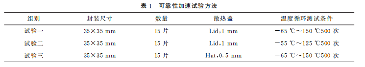 微通孔倒装焊芯片封装失效机制与改进策略