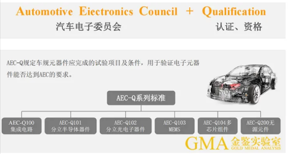 以供应商和制造商的视角看AEC-Q认证