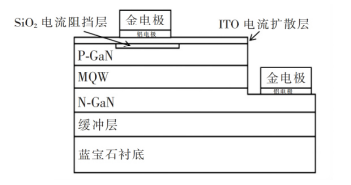 GaN 基白光二极管漏电失效分析