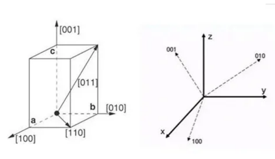 什么是EBSD（织构）？