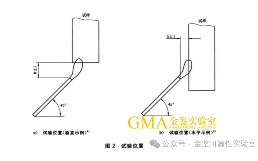 什么是针焰测试、灼热丝试验、水平垂直燃烧试验？