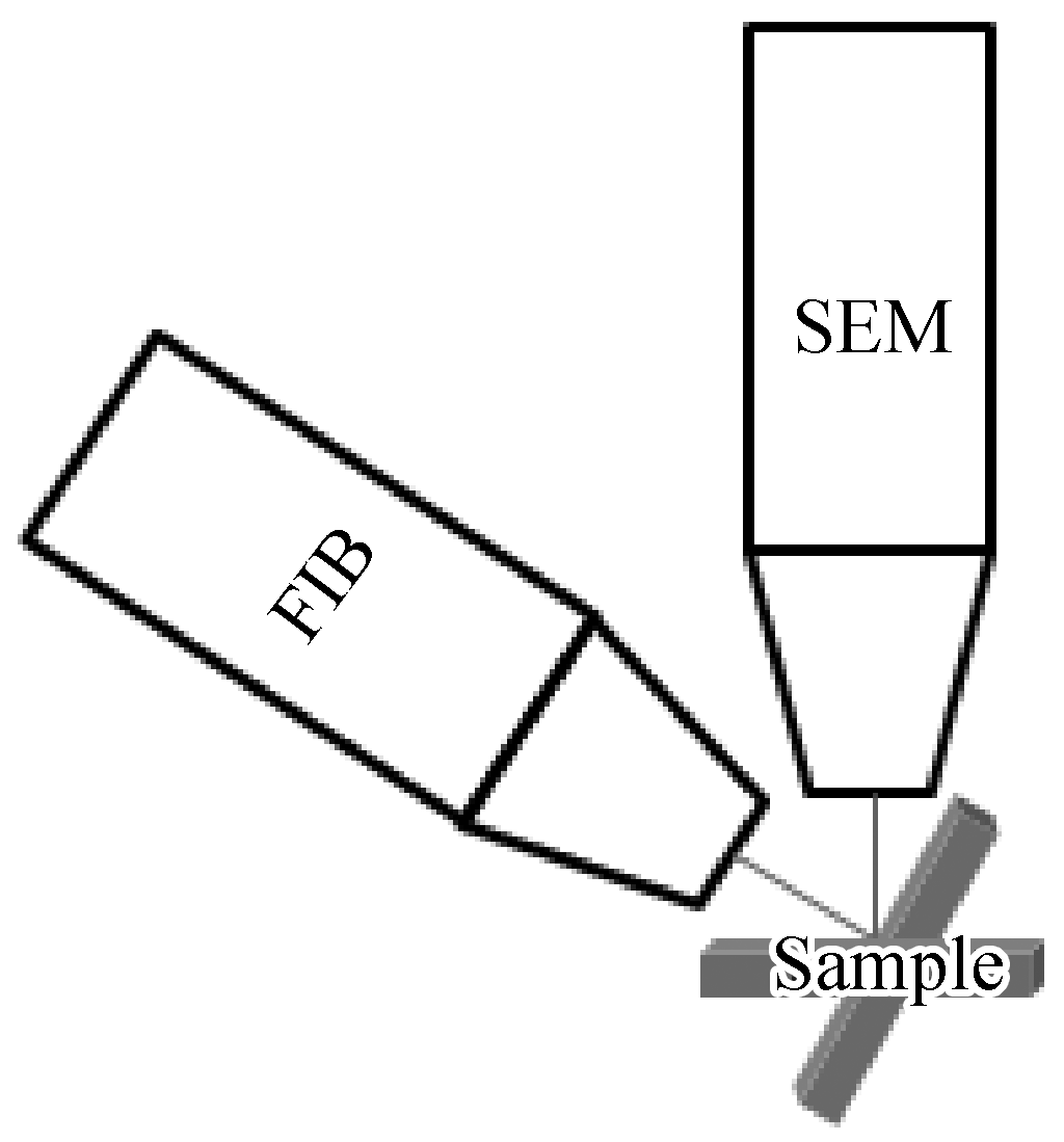 FIB-SEM 双束技术简介及其部分应用介绍