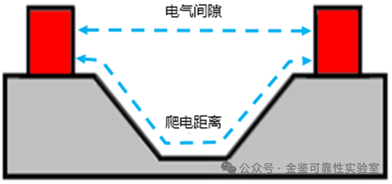 什么是灯具的耐压测试方法？