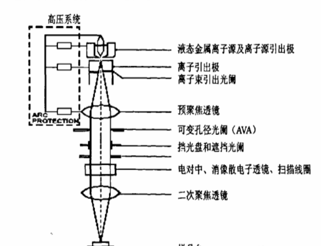 FIB技术在各领域的应用及其运作机制解析