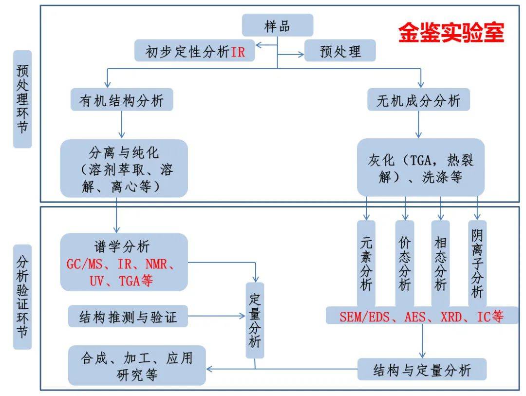 什么是AEC-Q100车规认证