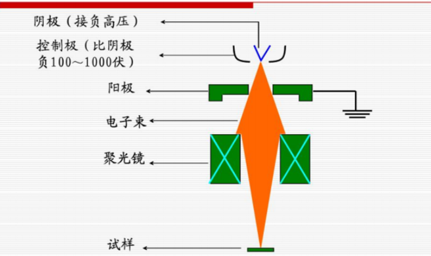 FIB在TEM样品制备中的利与弊