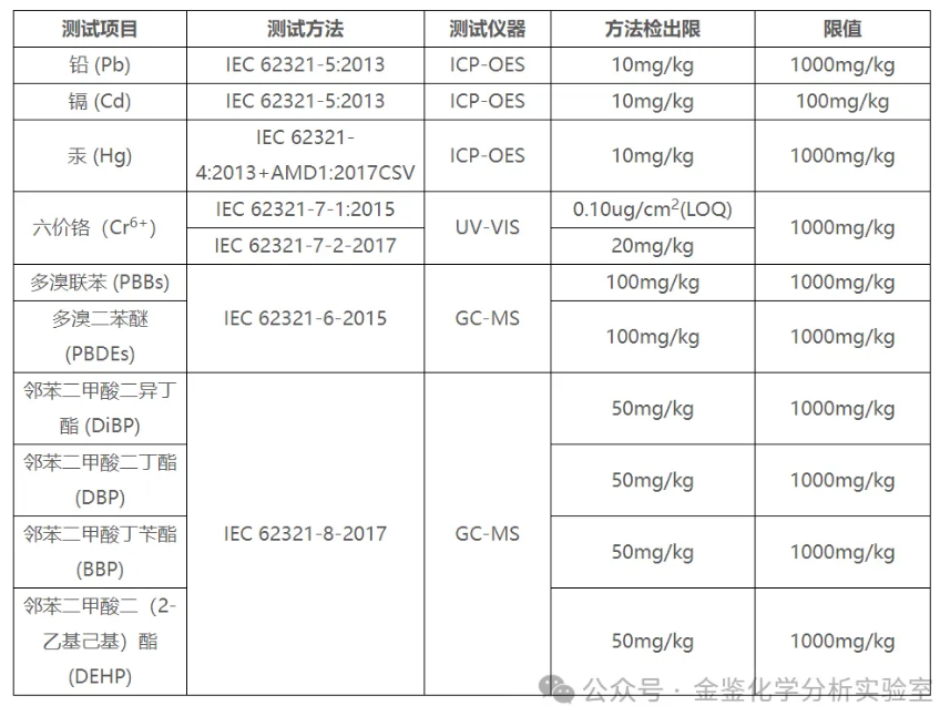 欧盟RoHS 2.0指令：十项限用物质详解