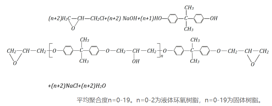 胶水无卤检测