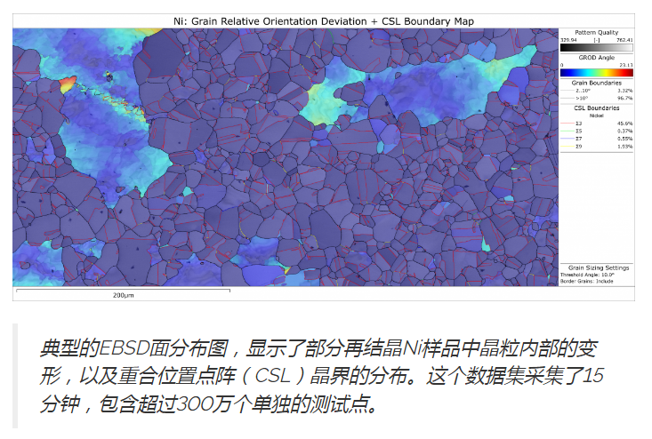 电子背散射衍射（EBSD）：材料科学的显微分析利器