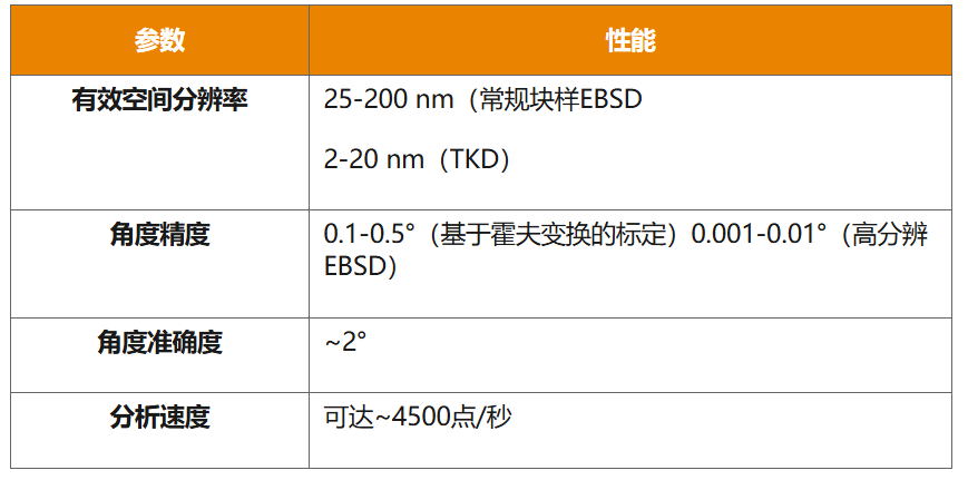 电子背散射衍射（EBSD）：揭示材料晶体学信息的窗口