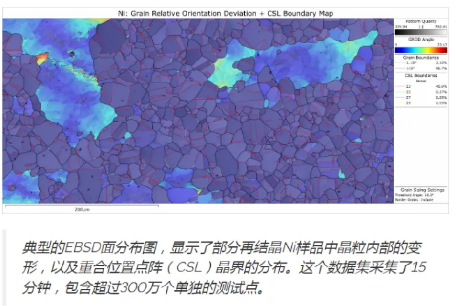 探索电子背散射衍射技术（EBSD）：原理、应用及重要性