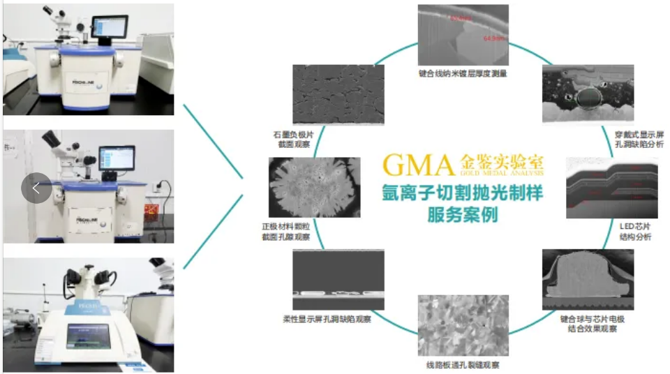 制备用于扫描电子显微镜(SEM)分析的氩离子抛光和化学抛光(CP)截面样品