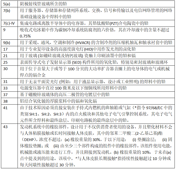 ROHS 豁免条例：更新要点全知晓