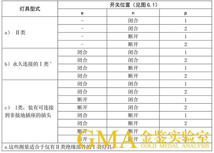 什么是泄漏电流试验？