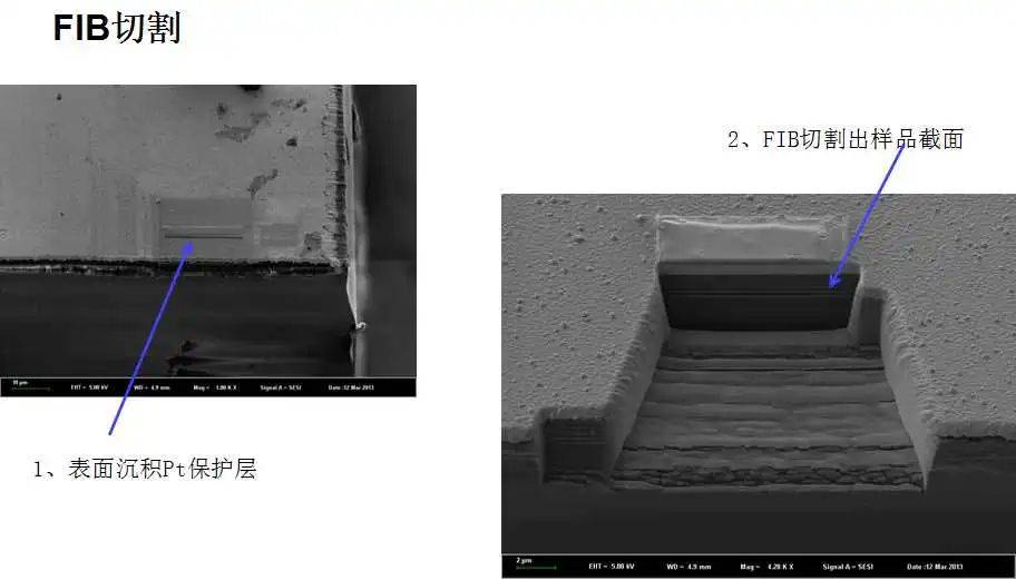 离子束技术在多领域的应用探索