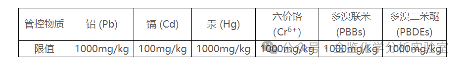 什么是RoHS测试？