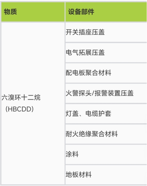 带你一文了解什么是HBCDD！