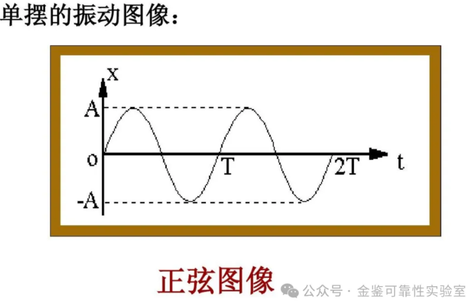 振动测试的24个必备常识