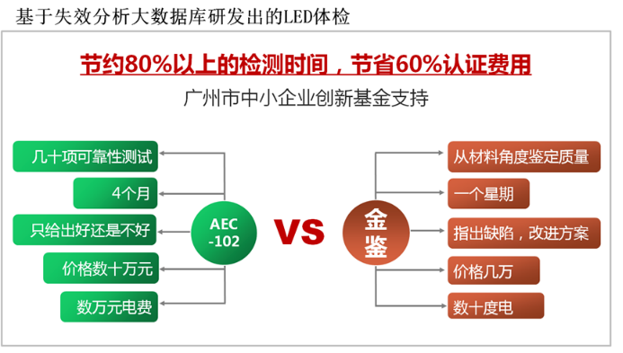 AECQ-102 认证试验项目全解析