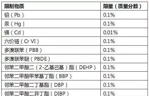 RoHS2.0解析