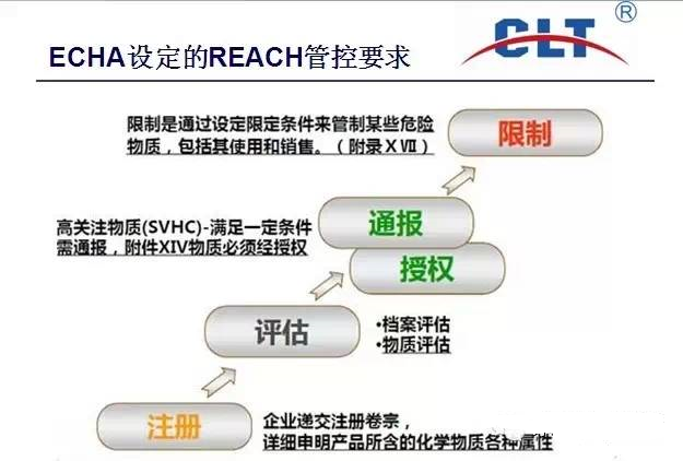 Rohs 、REACH 、无卤的区别